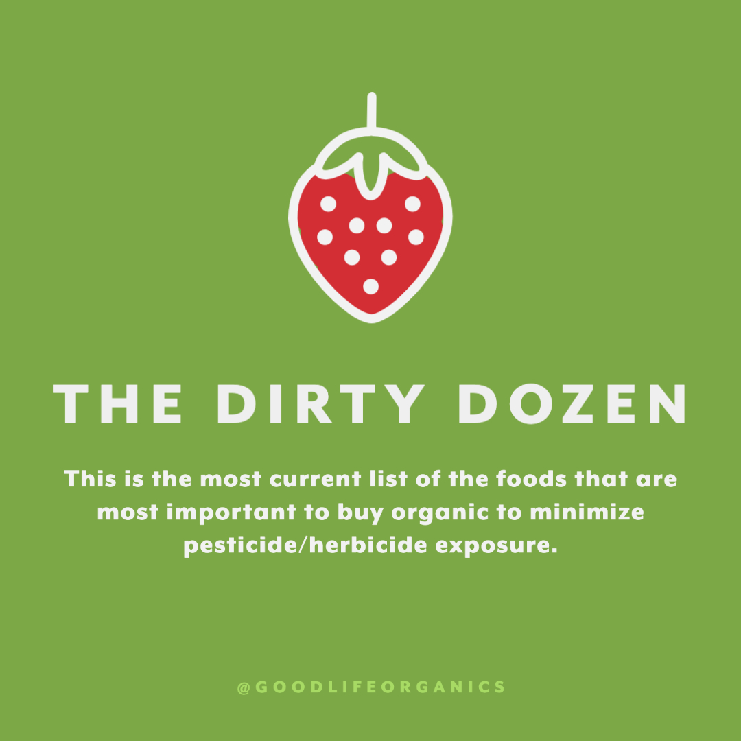 EWG 2022 Dirty Dozen List